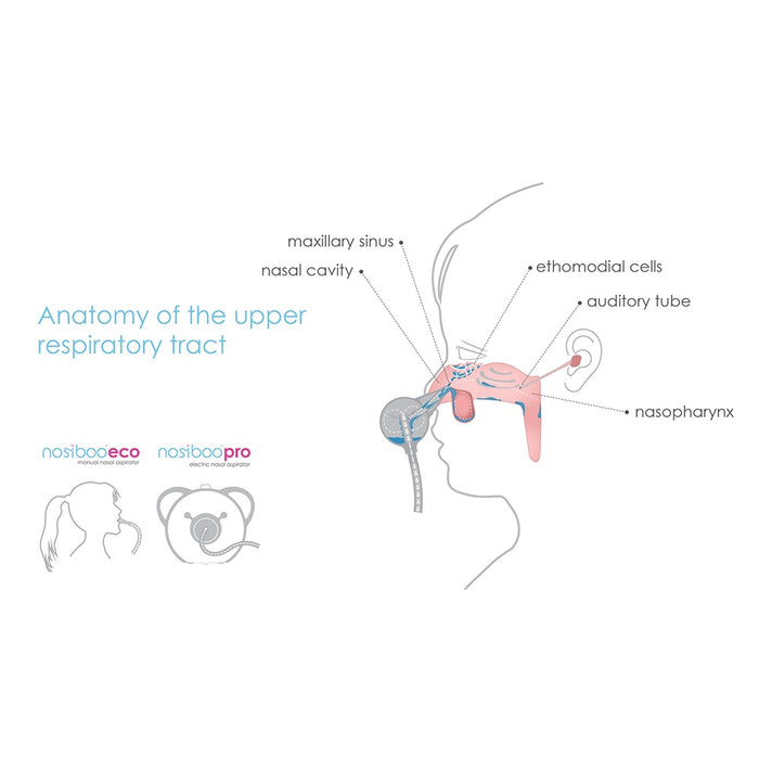 Nosiboo Pro Accessories Set