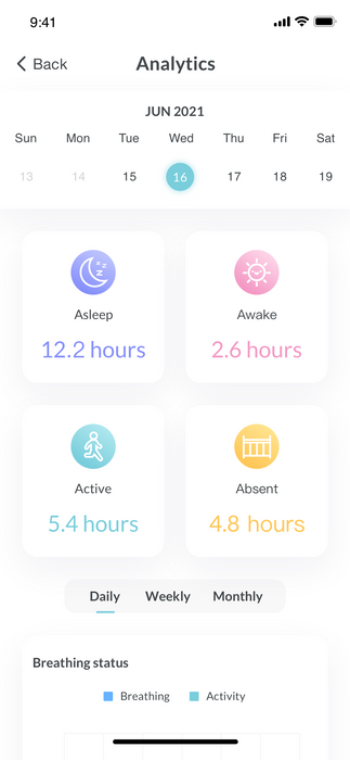 iBaby i2 Breathing & Movement Monitor