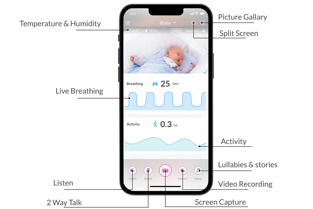 iBaby i2 Breathing & Movement Monitor