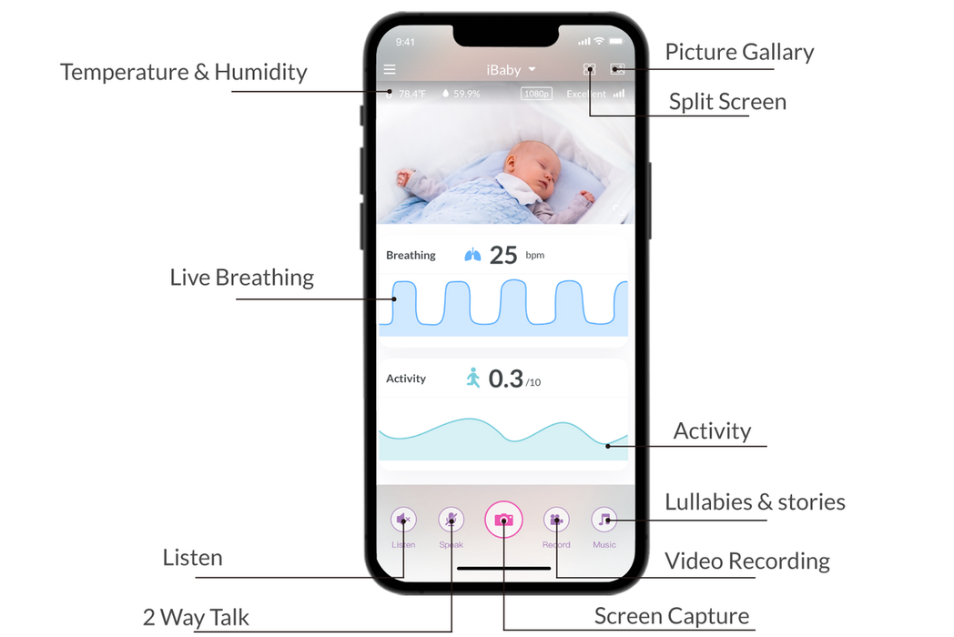[Pre-Order] iBaby i2 Breathing & Movement Monitor